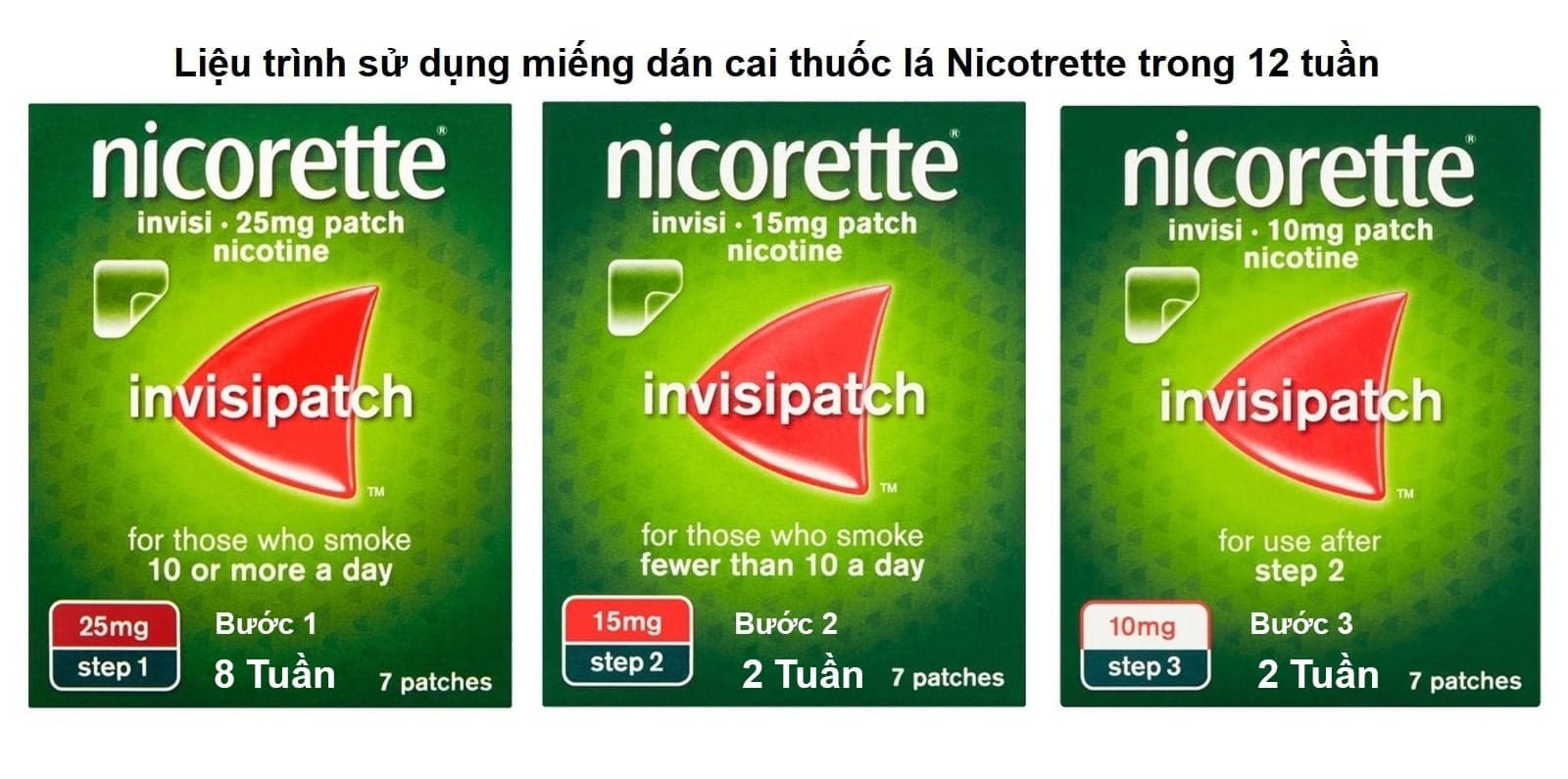 Liệu trình sử dụng miếng dán Nicorette cai thuốc lá
